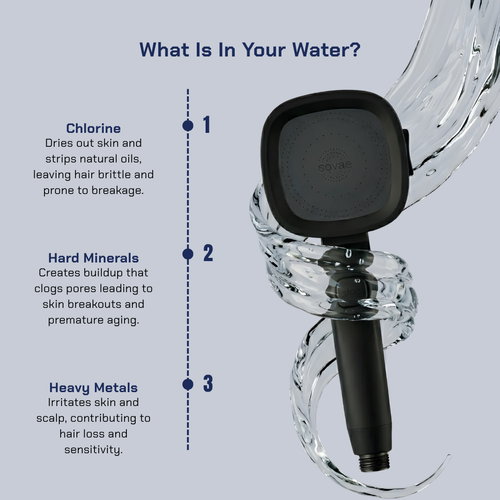 Sovae Pureflow Handheld Showerhead